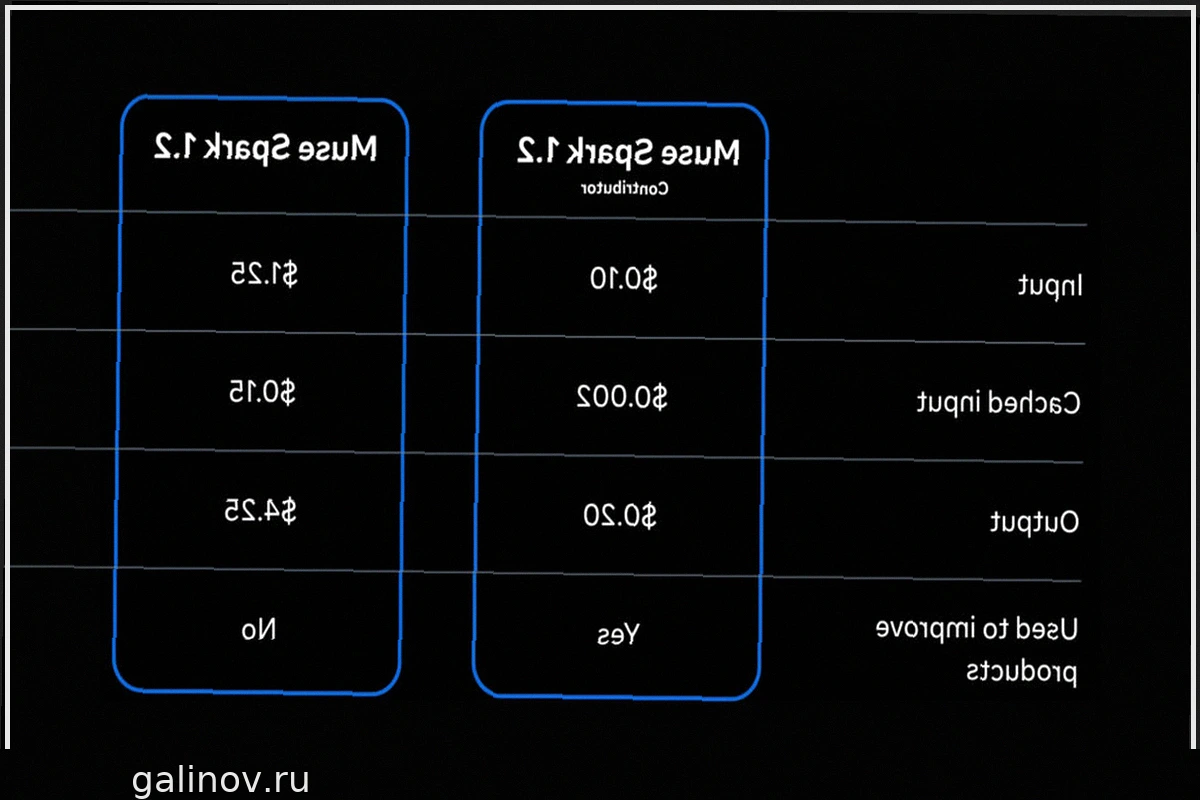 Meta запускает Muse Code и обрушивает цены, бросая вызов OpenAI и Anthropic